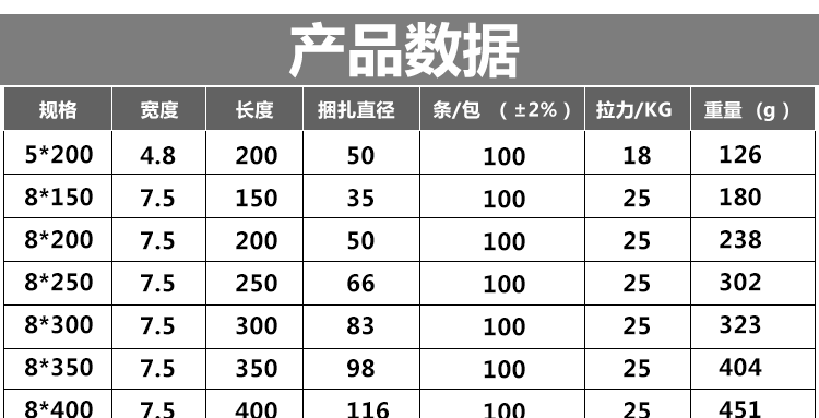 可松式尼龙扎带详情页_19