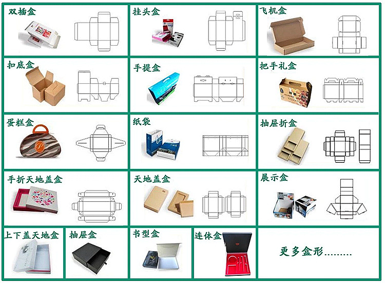详情头页3各类盒型