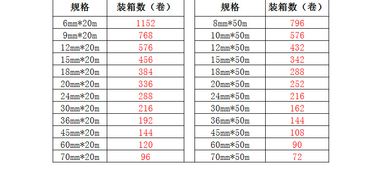 Лента малярная Guoqiang 6мм x 20м
