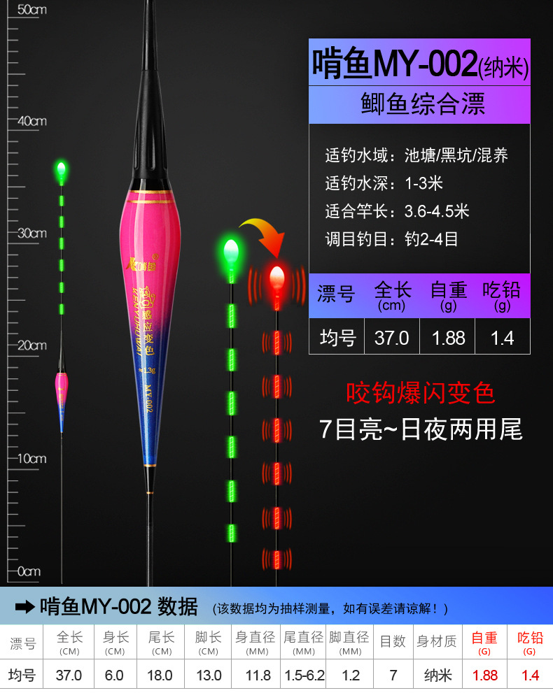 啃鱼——MY咬钩爆闪电子漂_12