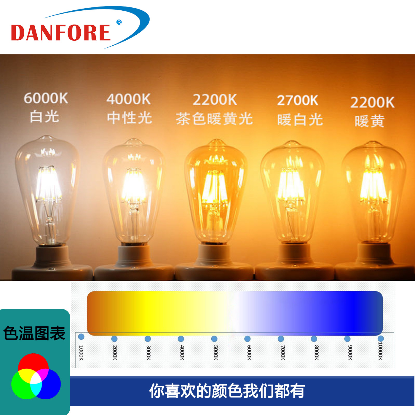 Decoración de la iluminación del bulbo del pezón del bulbo LED E27 del filamento de 4 ~ 8W ST64 Nuevo