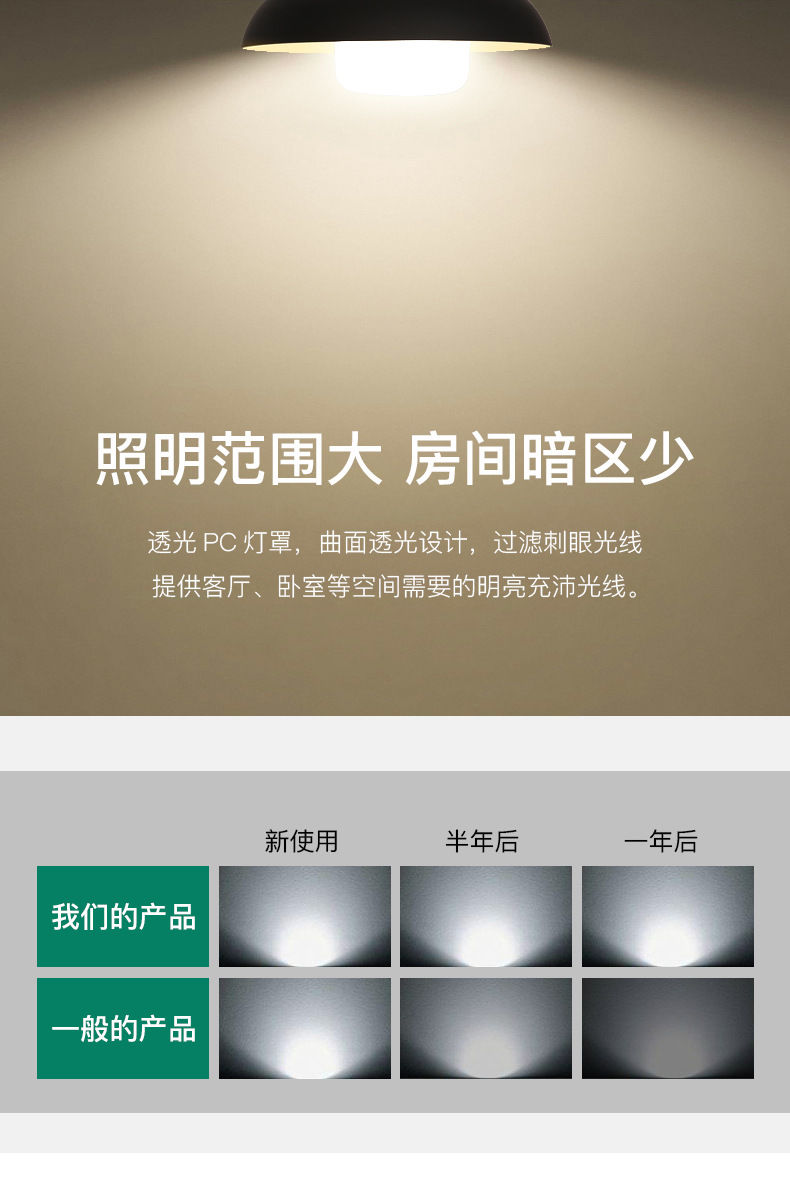 跨境led灯泡 高富帅球泡灯防虫 恒流白富美摄影灯具室内家用照明 pic 10