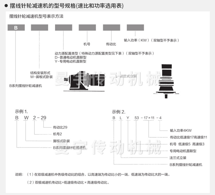 BLED摆线针轮减速机详情页_06.jpg