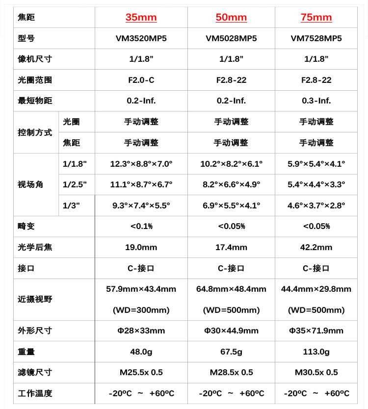 VM-MP5系列详情页模板 (3).jpg