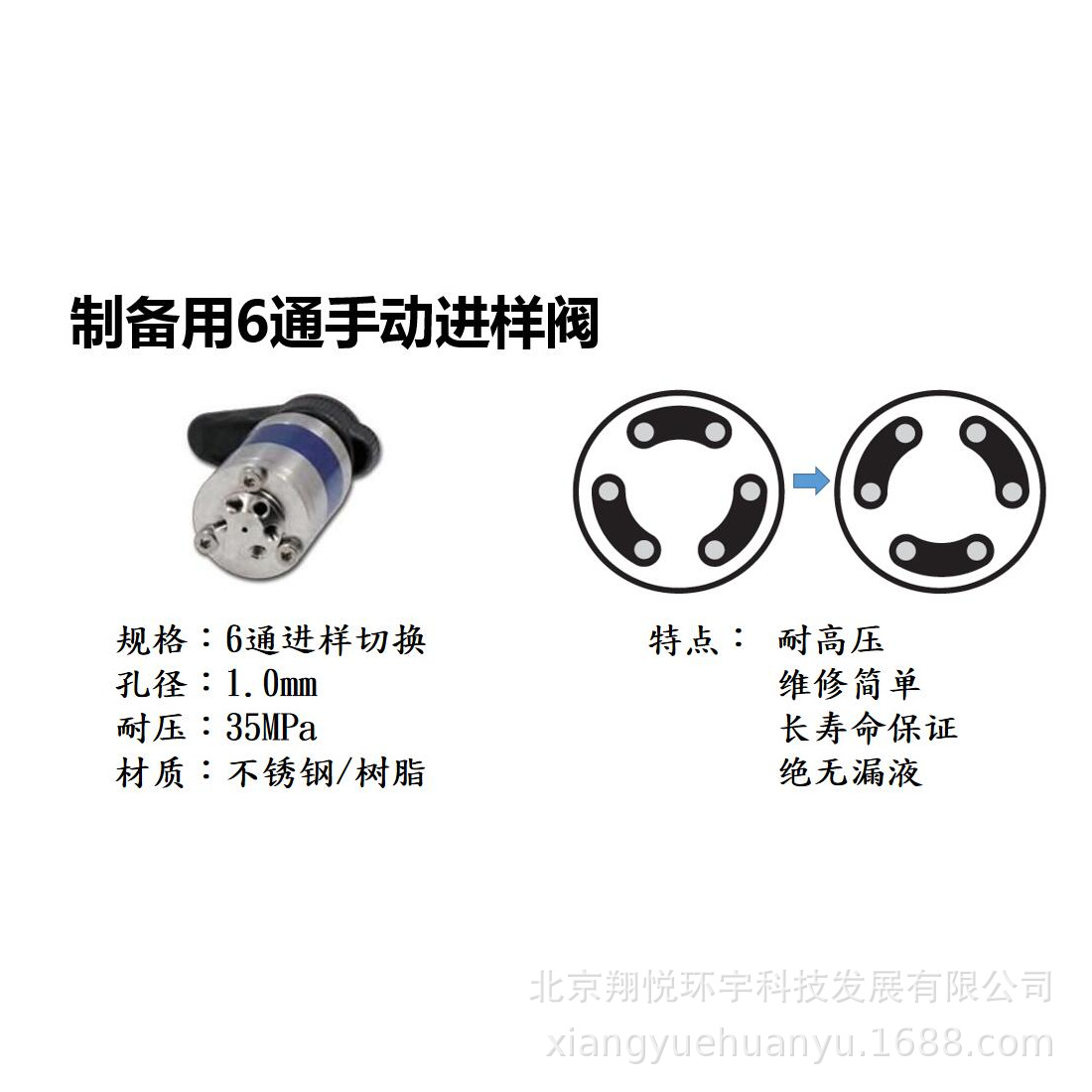 进口制备手动进样阀