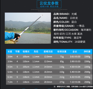 �����~��논y��3.6/5.4��̼��̨ី�28���~���L����Ӳ�ָͳ�y��