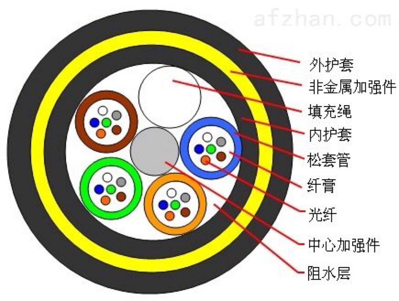 36芯光缆,型号,铠装_文秘苑图库