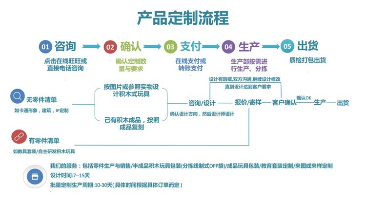 生产定制111