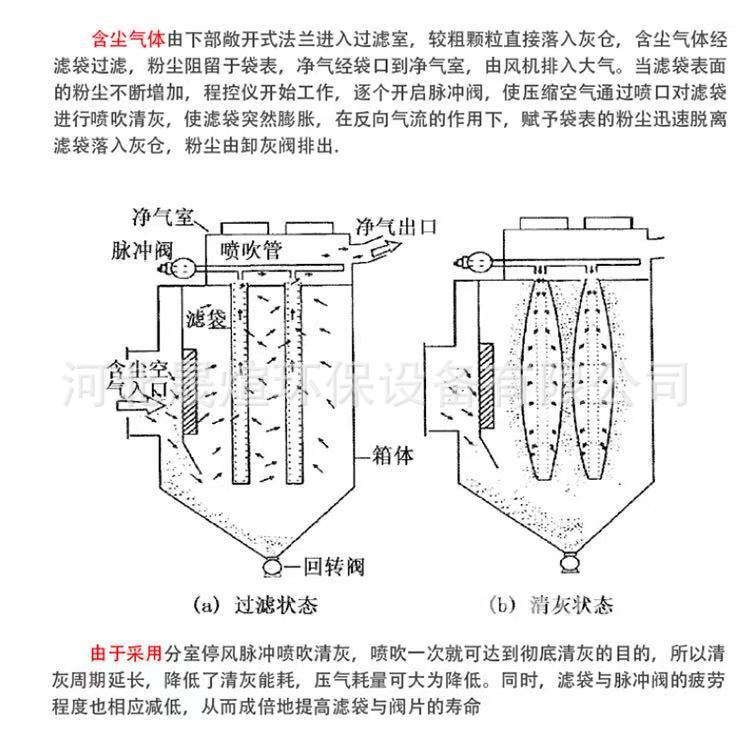 详情7