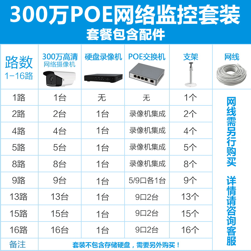 New Starlight Full-Color Night Vision POE Monitor Kit High Definition Waterproof Ethernet Power Camera 1080P Camera