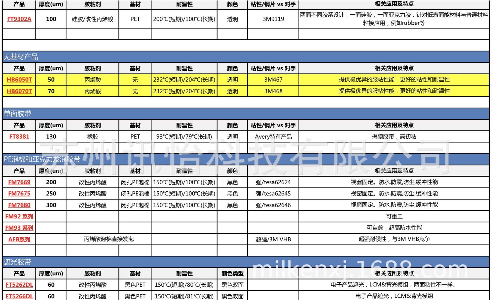 AVERY FT 7327胶带复合型胶粘剂否其他NEW玻璃AVERY FT 7327胶带