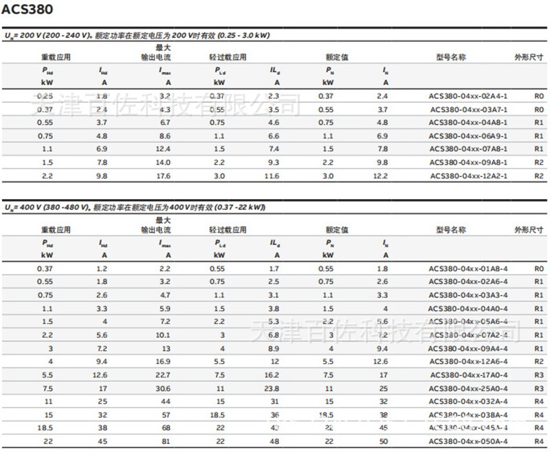 ABB变频器ACS380变频器型号参数