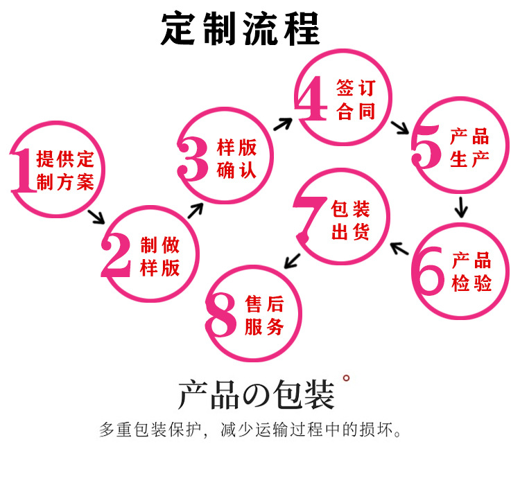 详情页（公司简介、定制流程）3