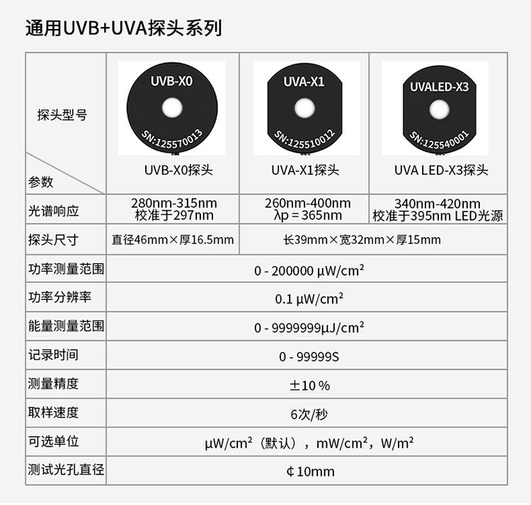 林上LS125紫外线强度计多通道uvc紫外线检测仪器uv-a紫外辐照计