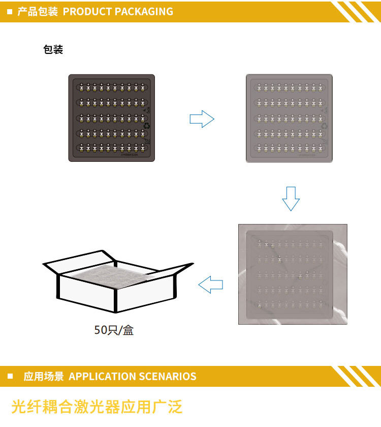 多模光纤激光器
