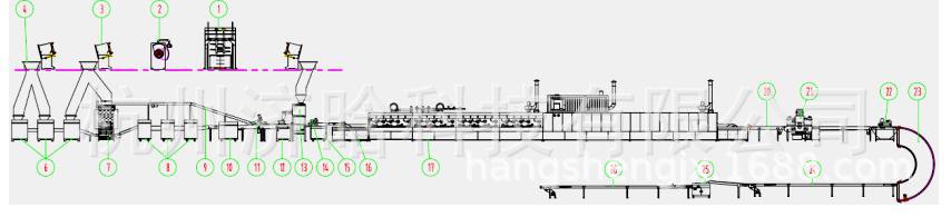 饼干线工艺图1