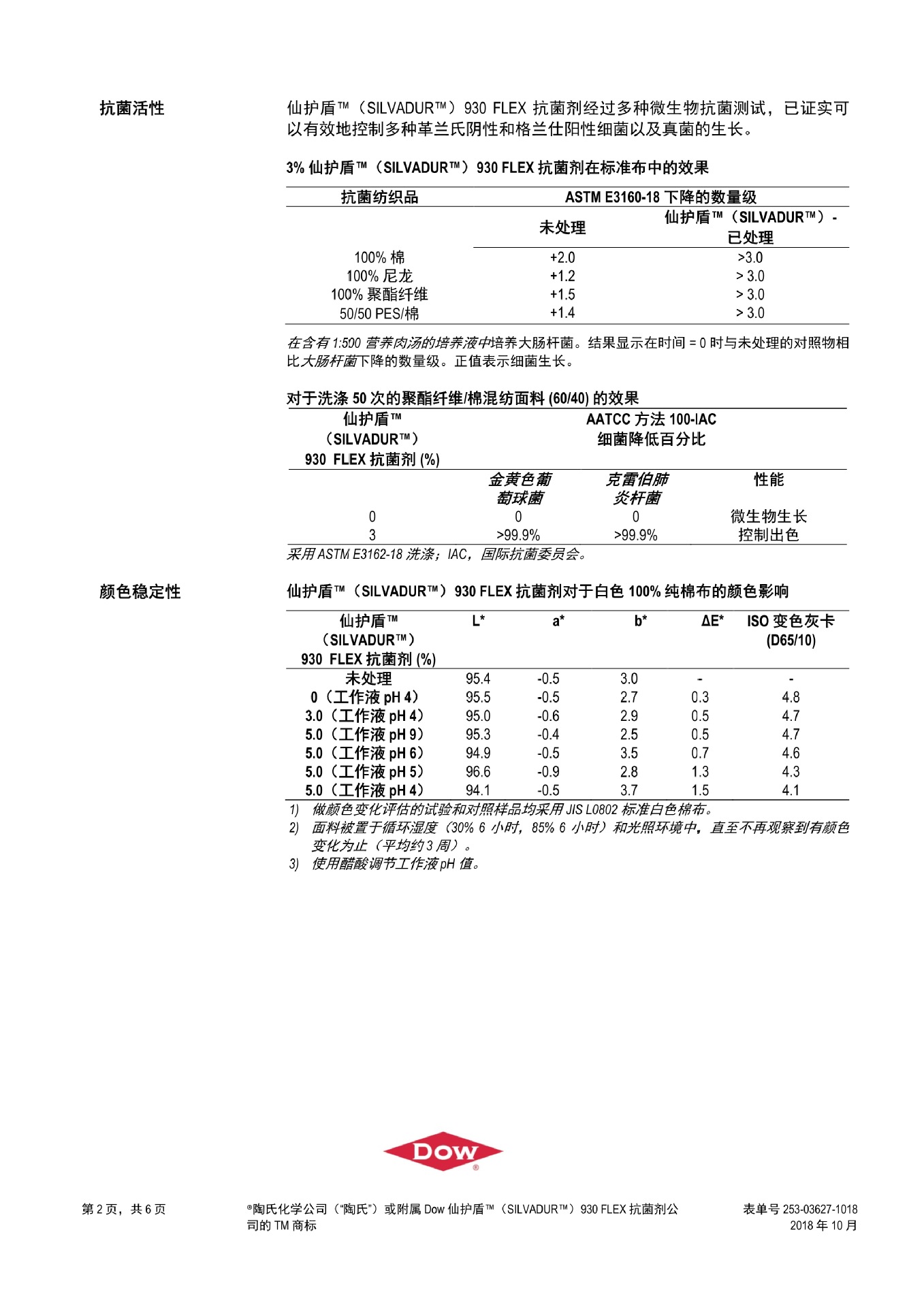 SILVADUR 930 仙护盾银离子抗菌剂_2