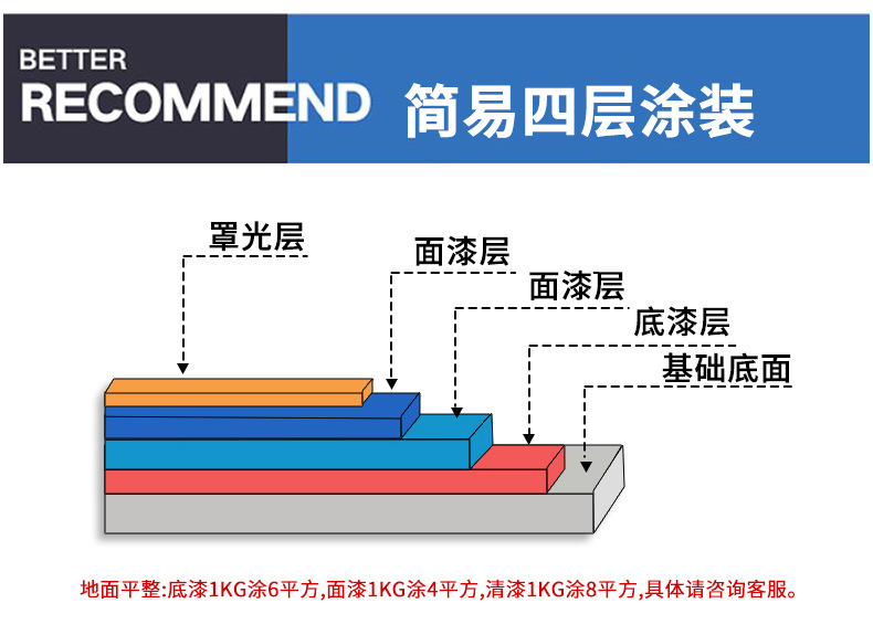 水性丙烯酸地坪漆_03.jpg
