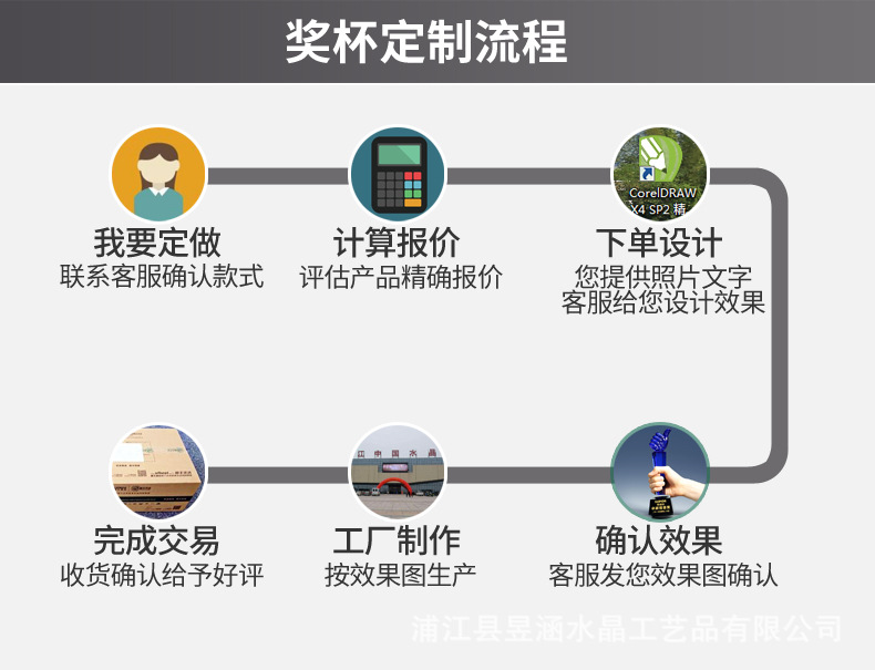 水晶奖杯奖牌挂牌金属儿童舞蹈唱歌学校运动会马拉松各种体育比赛详情20