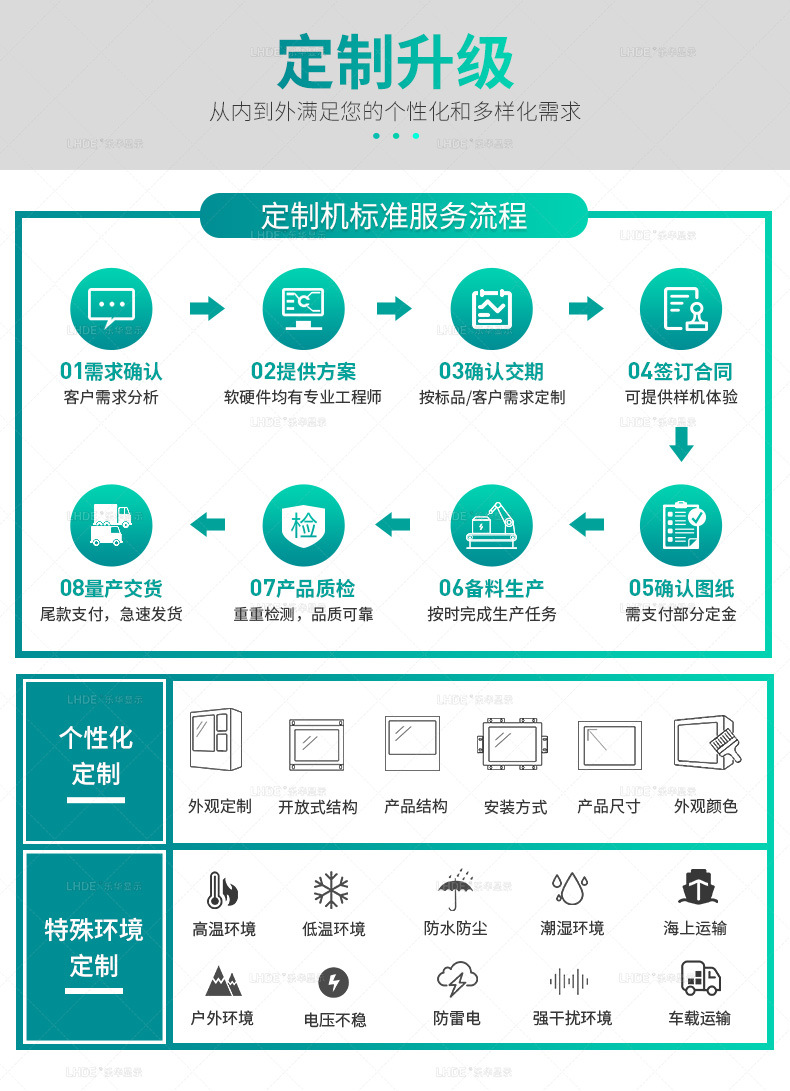 Fourth generation monitor details 1_03