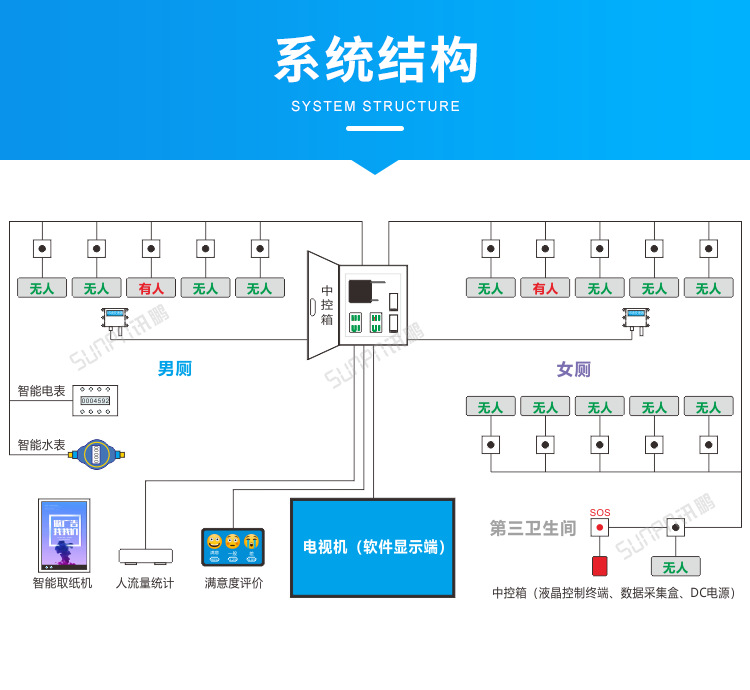 c1-系统结构图.png