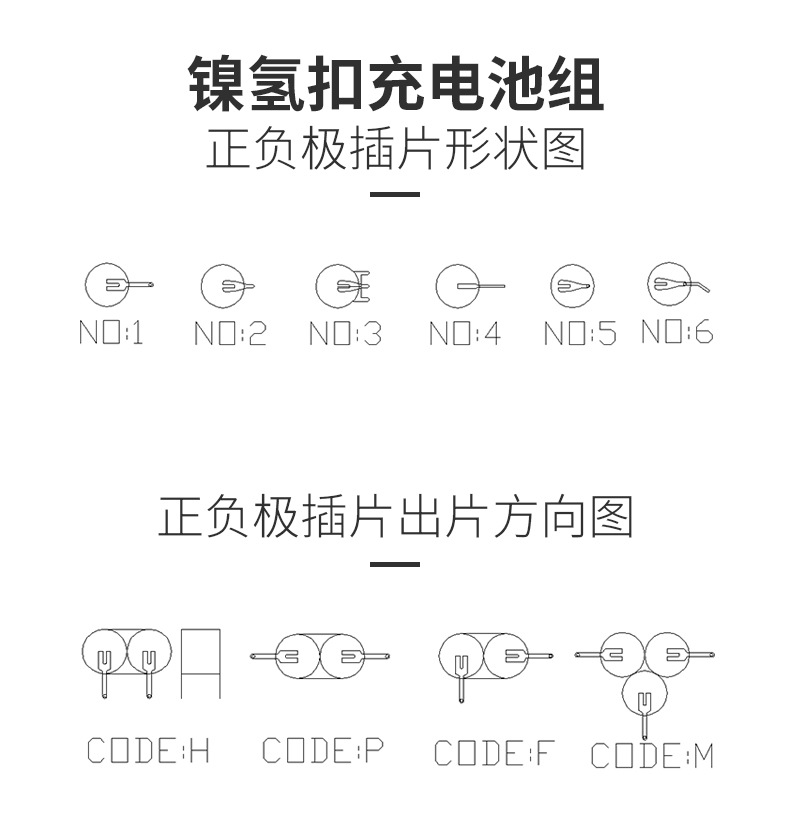 插片形状及方向