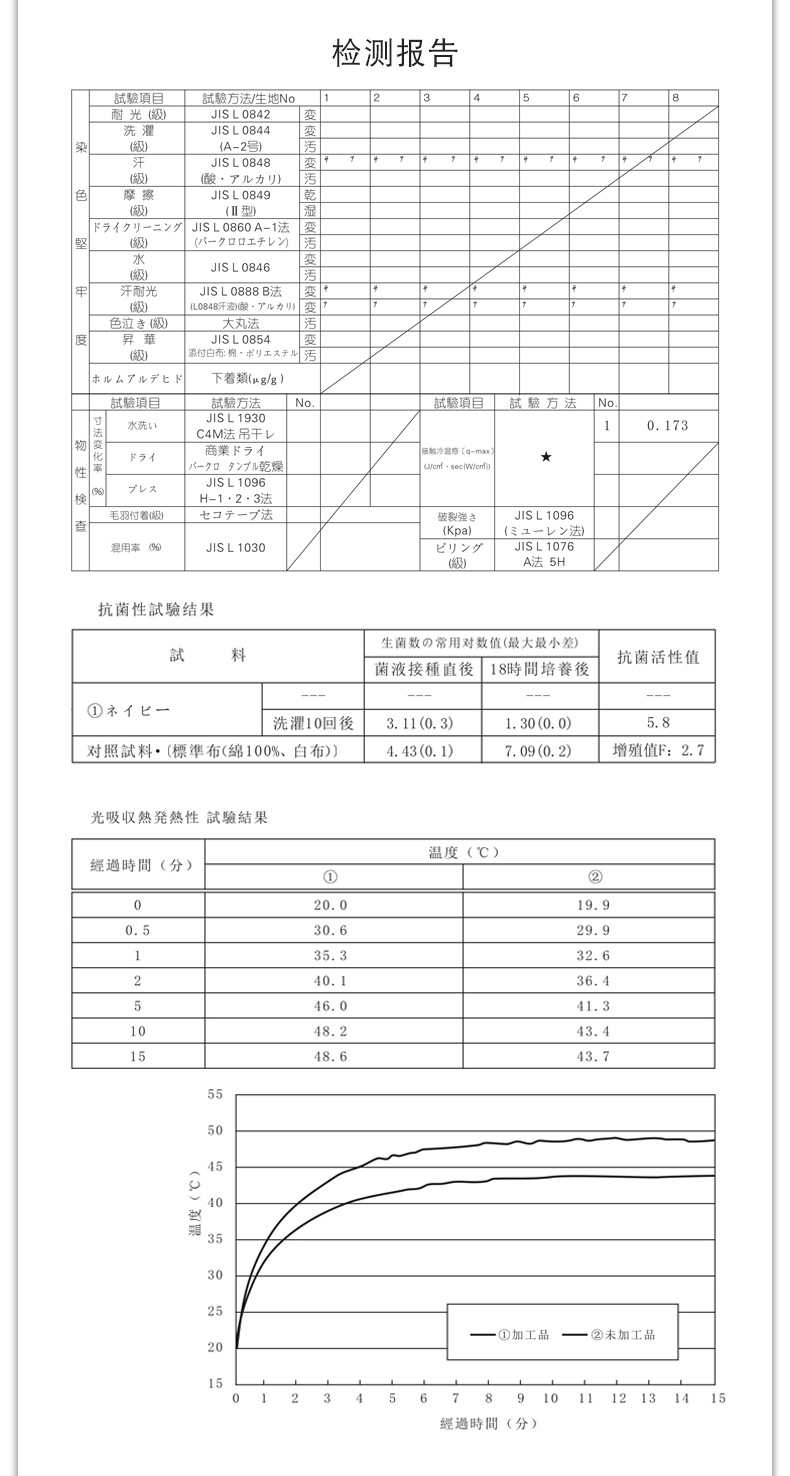 弹弹堂新手礼包激活码