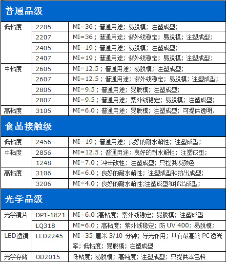 PC产品型号图片