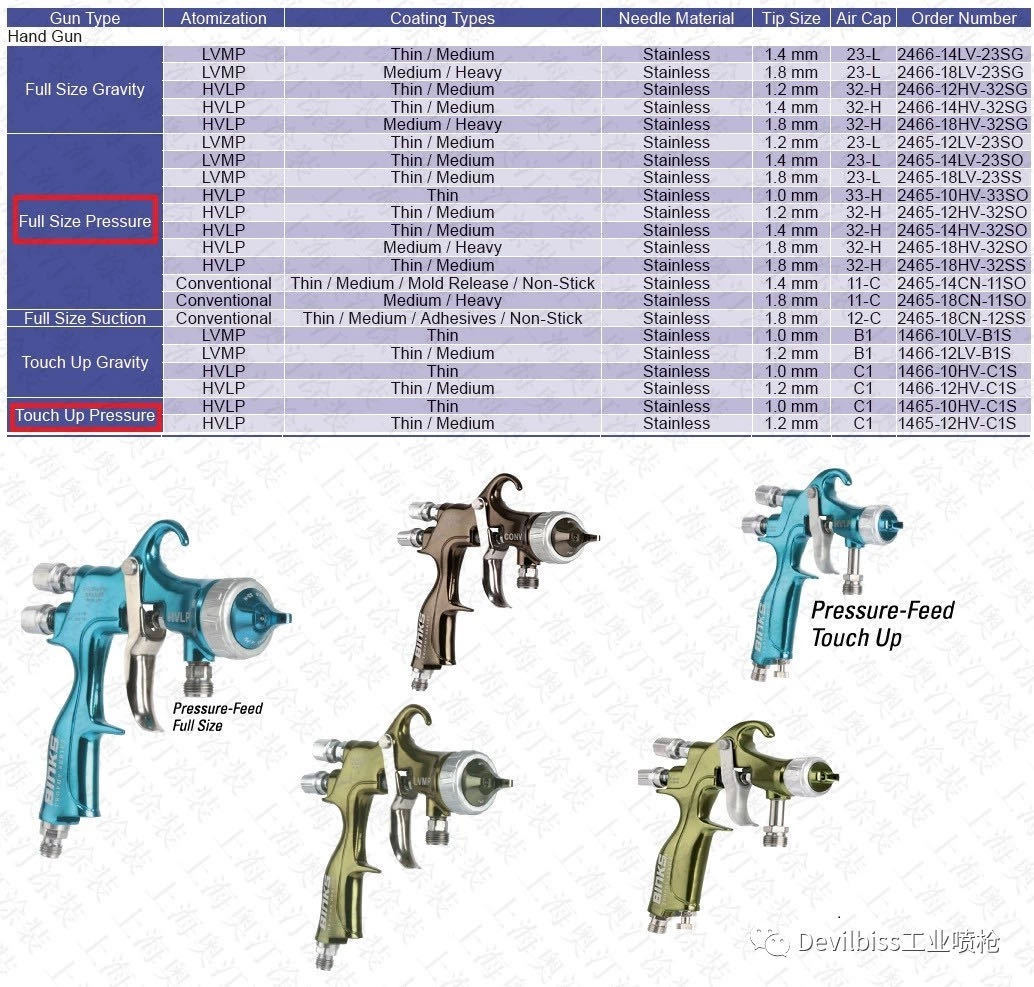 2465-HV1 美国BINKS trophy低压喷枪 中压2465-LV1 高压2465-CN1