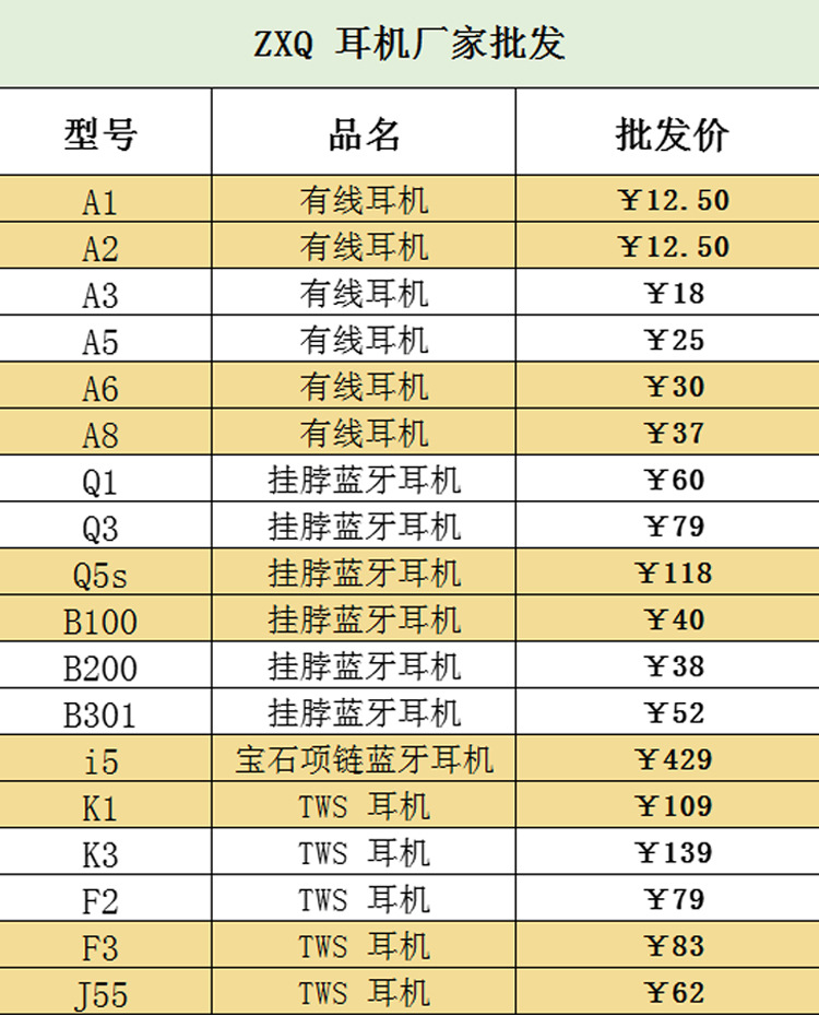 价格图