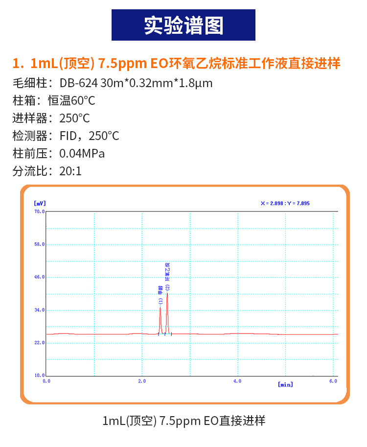 �Ϻ�����GC112A����ɫ���ǰ׾Ʒ����״�ũҩ��е��������������