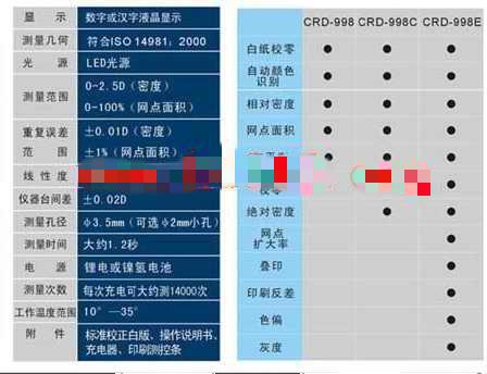 供应反射式密度仪 型号:RP02-CRD-998E库号：M397339