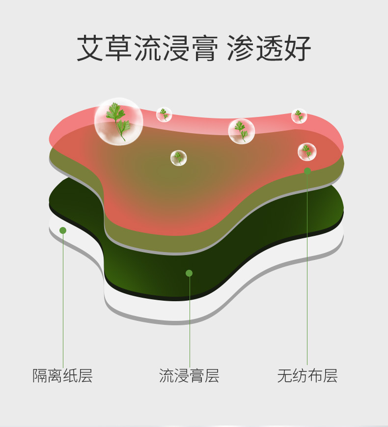 Moxa Warming Patches Ai Jiu Tie Herbal Topical Patches for Neck Knee Waist and Joint Care 2 Patches per Bag specifications