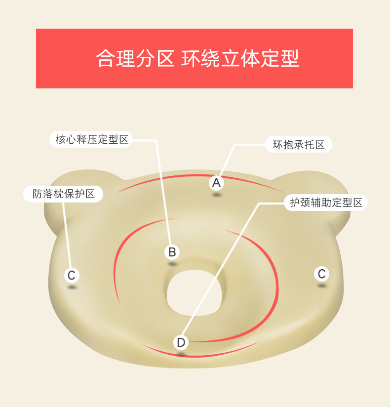 小熊枕头大款详情页2_10