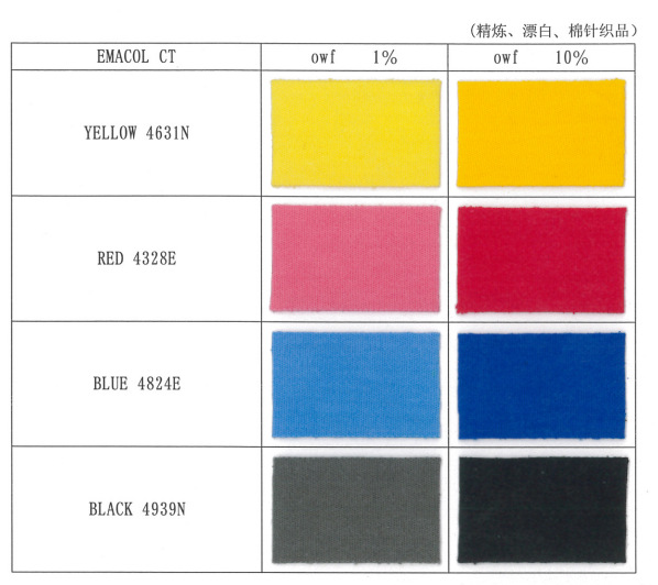 纺织印染用新型阳离子水性涂料