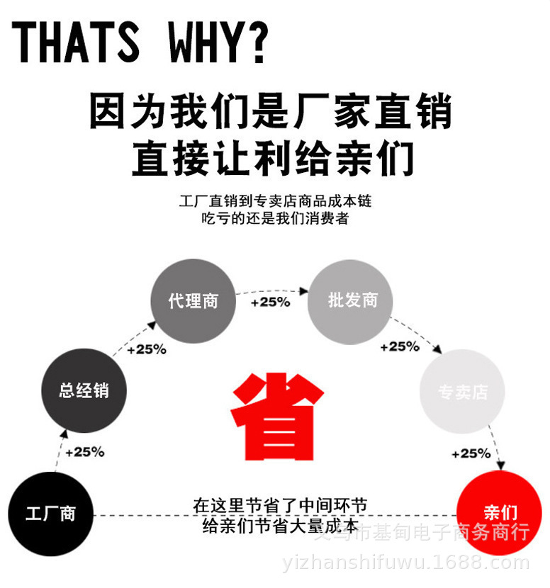 详情中图