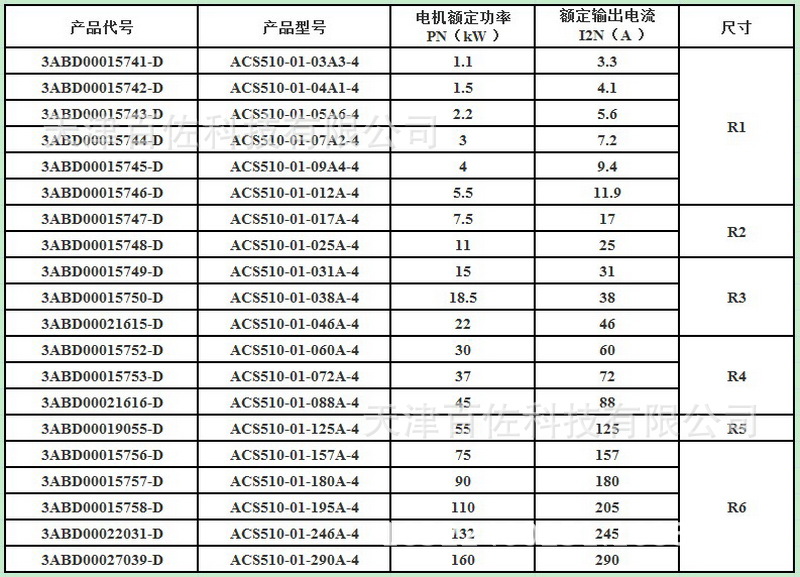 ABB变频器ACS510参数.JPG