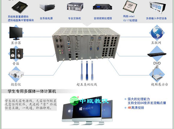 SZJCY-D4型 网络语言实验室成套设备|语音实验室|外语教学设备