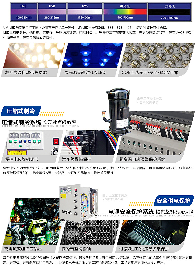 uvled固化灯厂家定制uv固化设备丝印油墨紫外线烘干机改造