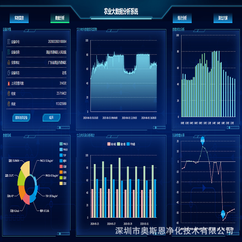 智慧农业虫情、土壤墒情、气象、孢子监测云平台