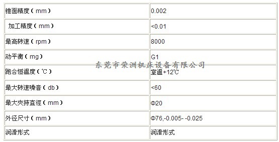 20主轴参数