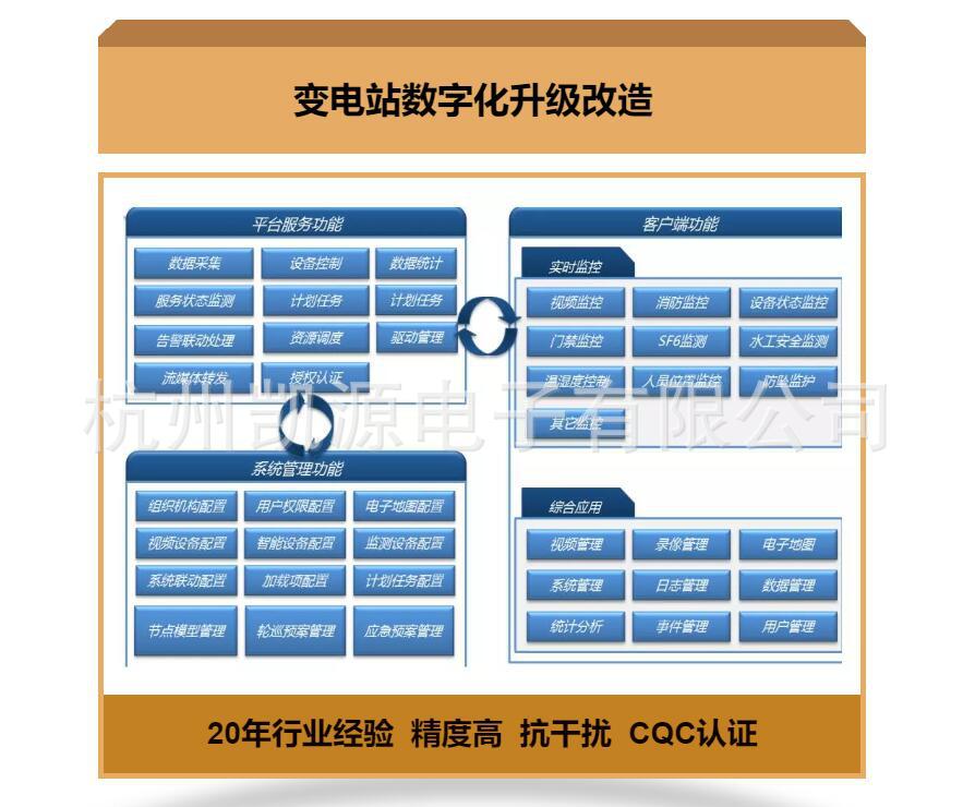 厂家设计软件 变电站数字化升级改造项目 杭州凯源电子支持定