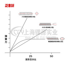 泛塞封安装与说明 出自上海锞源