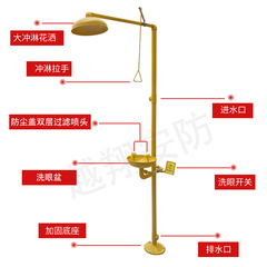廠家批發工業304不鏽鋼加ABS塗層立式緊急 噴淋複合洗眼器