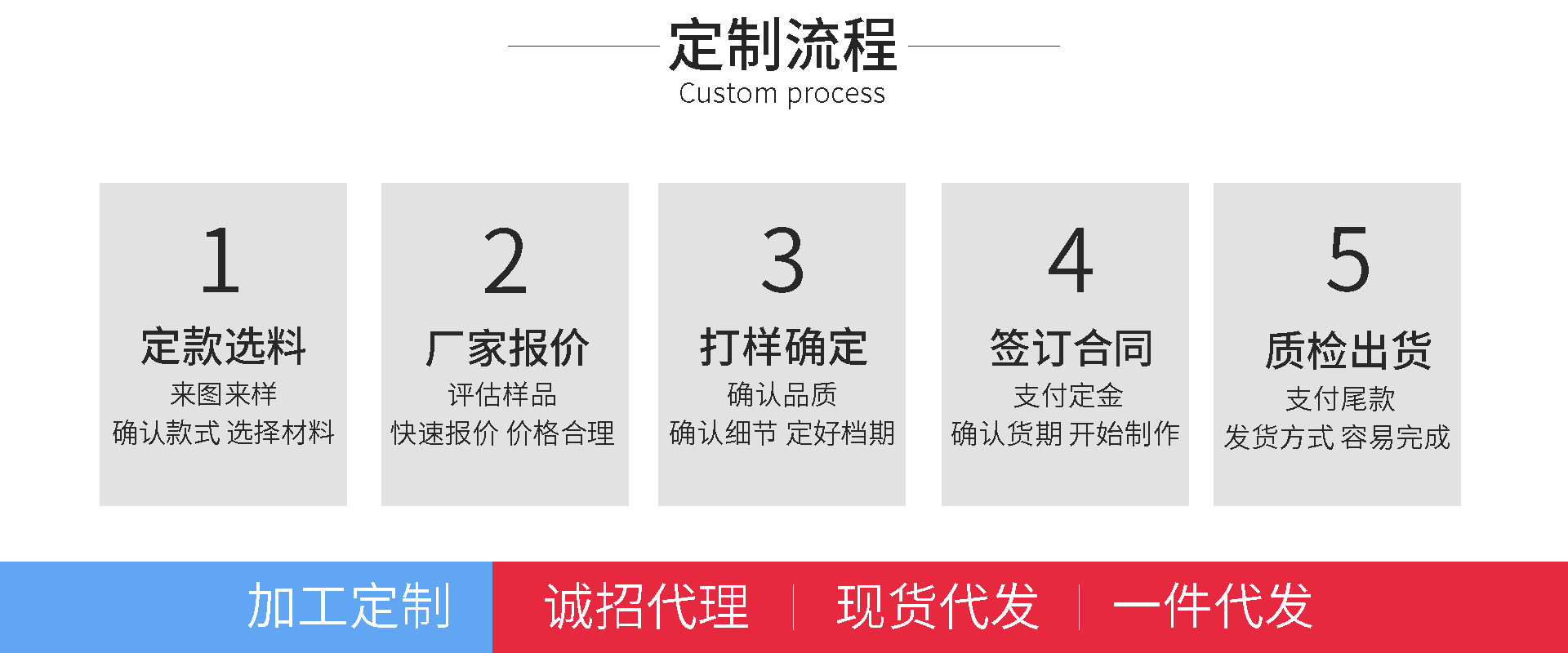 定制流程
