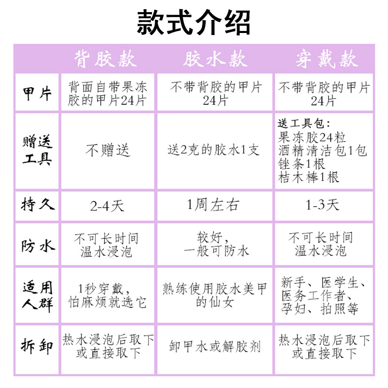 款式介绍