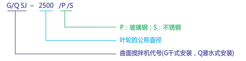 酿酒厂双曲面搅拌机装配现场及型号规格;硝酸池立式多曲面搅拌器使用条件;防爆电机多曲面涡轮搅拌机适用范围 双曲面搅拌机采购须知,双曲面搅拌机供应商,双曲面搅拌机生产厂家,双曲面搅拌机重量,双曲面搅拌机外形尺寸