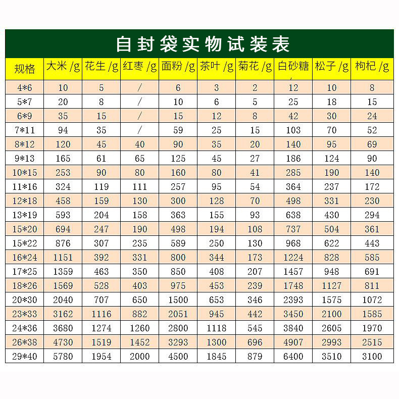 Transparente engrosada PE bolsillo de sellado accesorios de hardware bolsa de sellado de plástico tornillo tuerca herramienta de procesamiento de embalaje impresión