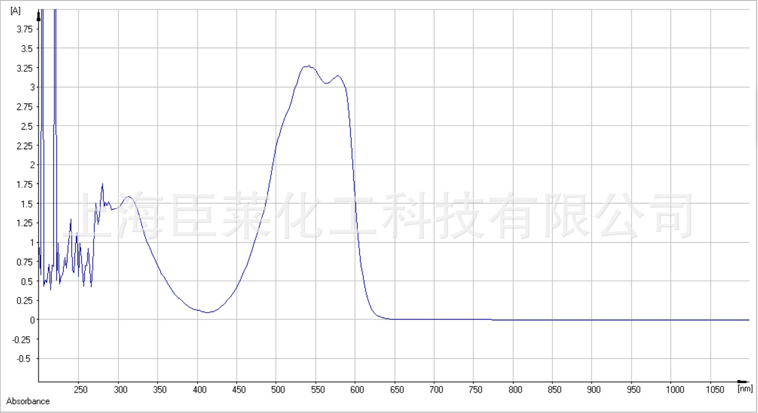562nm吸收 可见光吸收剂染料 用于镜片透光材料 滤光片 防伪油墨
