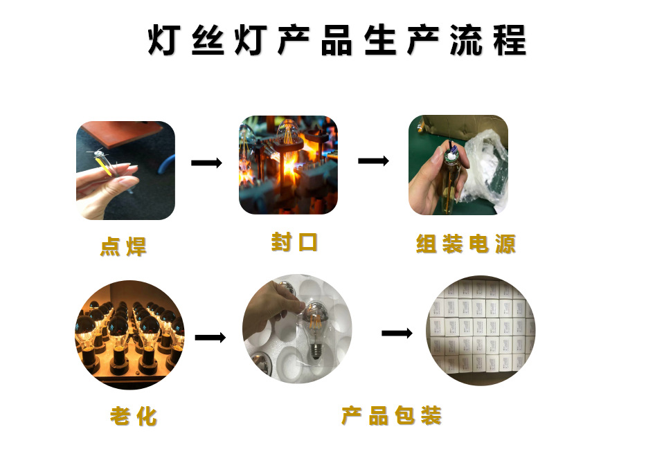 网站产品分析 1